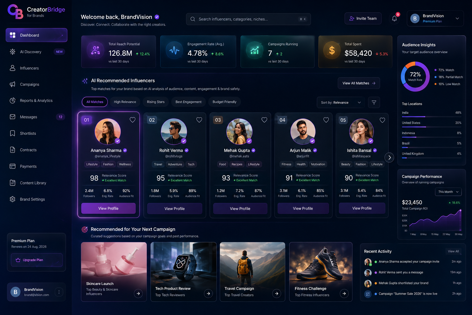Creator Commerce screenshot 3